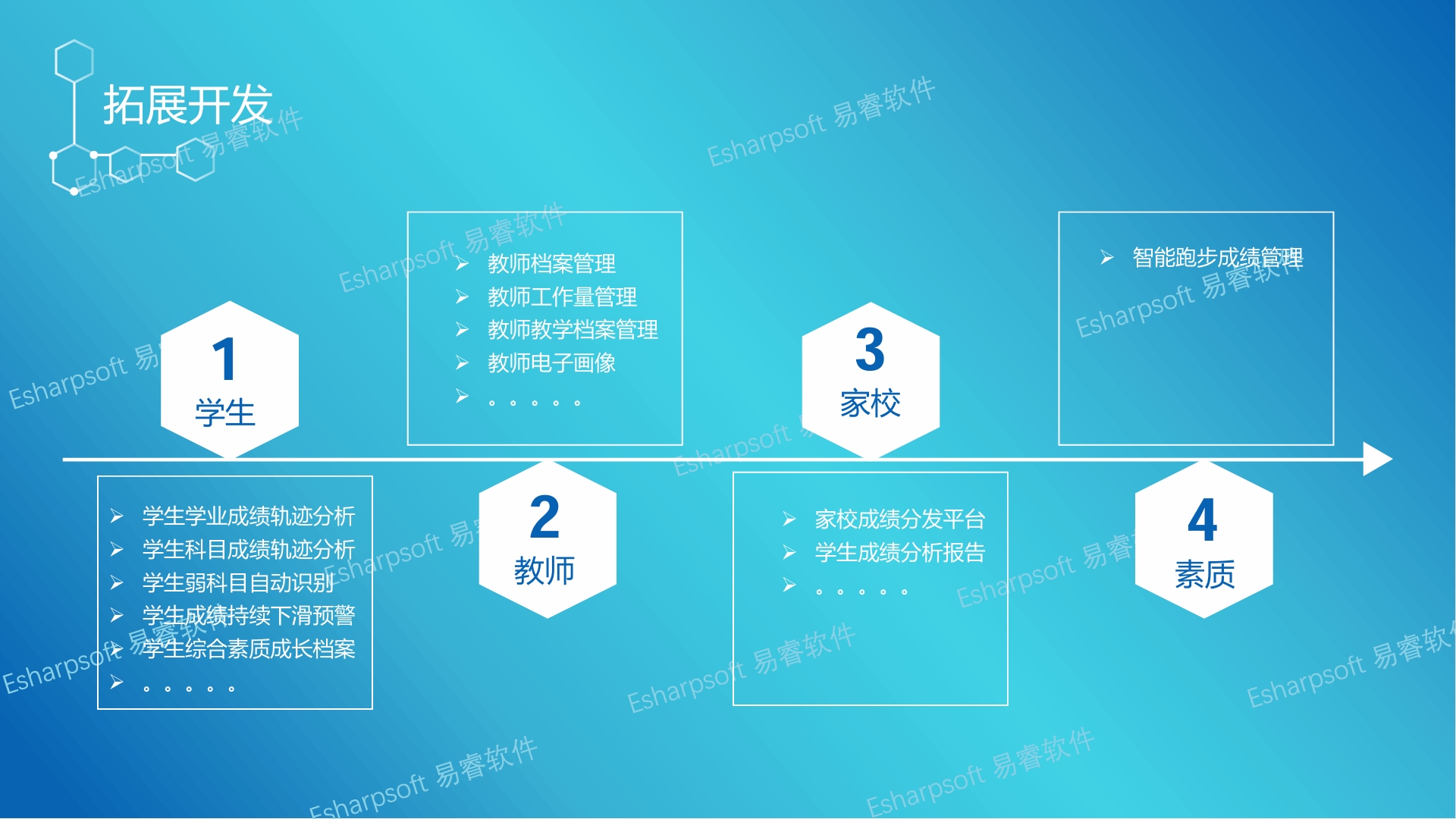 基于学生学业成绩教学质量专业化评估